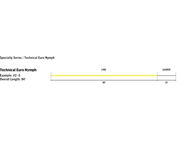 Rio Technical Euro Nymph #2-5 4 Rio Technical Euro Nymph #2-5 - Bilde 2