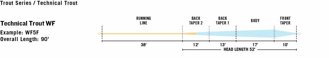 Rio Elite Technical Trout WF 5 Rio Elite Technical Trout WF - Bilde 3